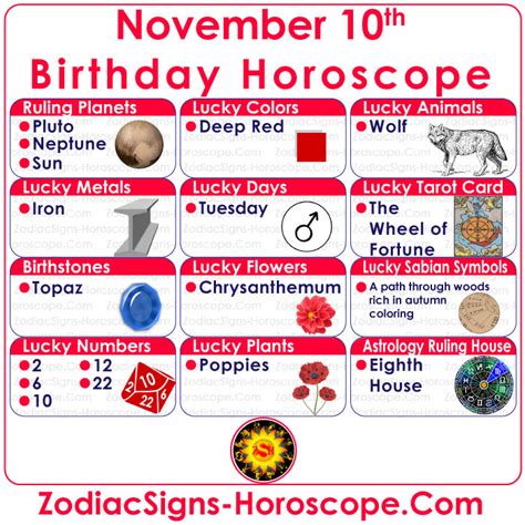 November 5 Horoscope and Zodiac